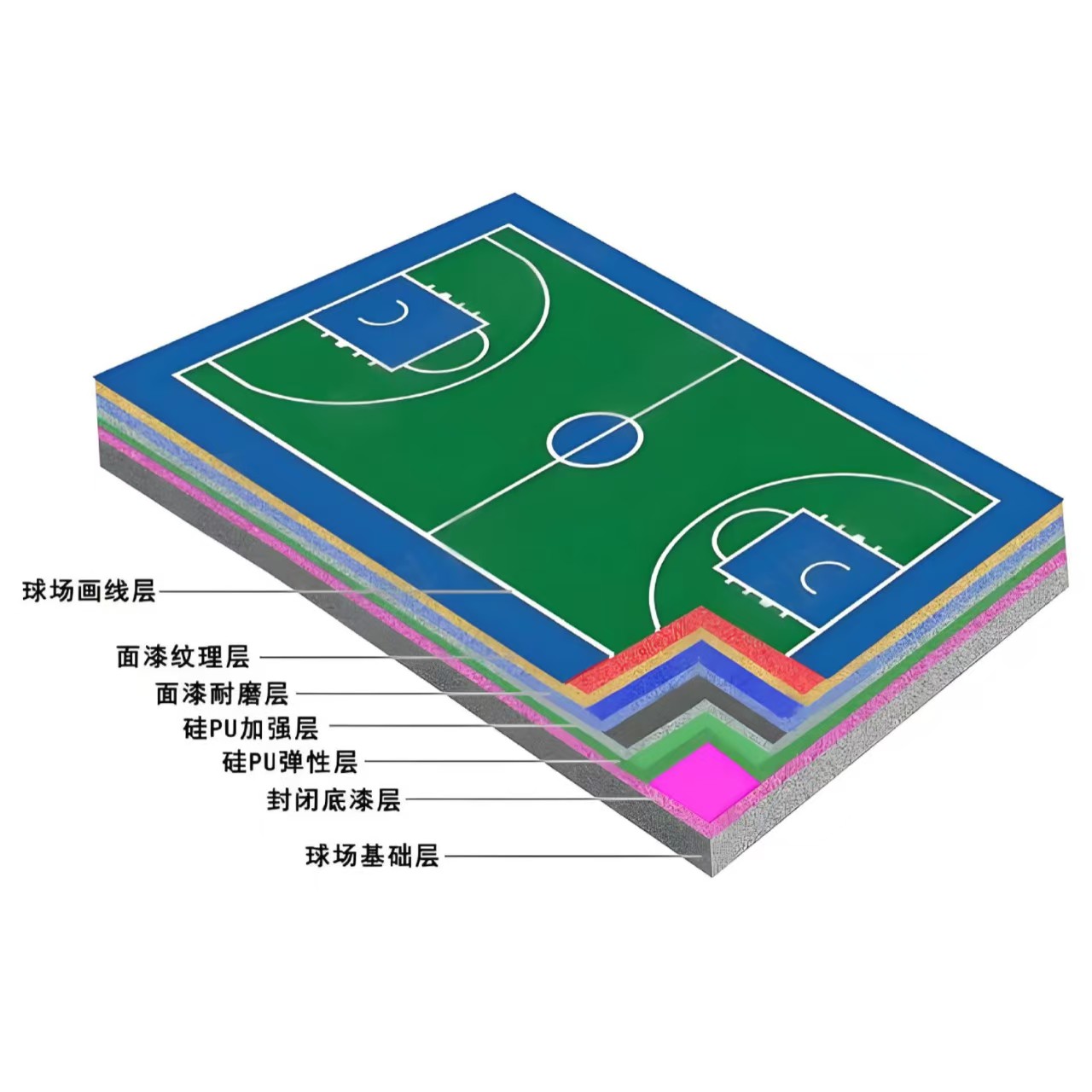 百色市硅PU材料塑胶跑道 - 价格